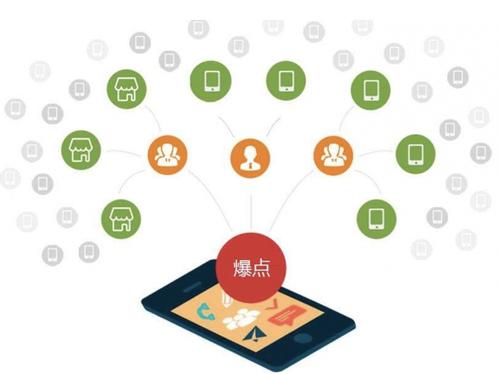 古交为什么越来越多的企业通过软文营销来引流